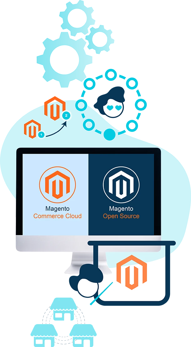 Computer screen with Magento Commerce Cloud and Magento Open Source on the screen with other Magento logos surrounding the computer.