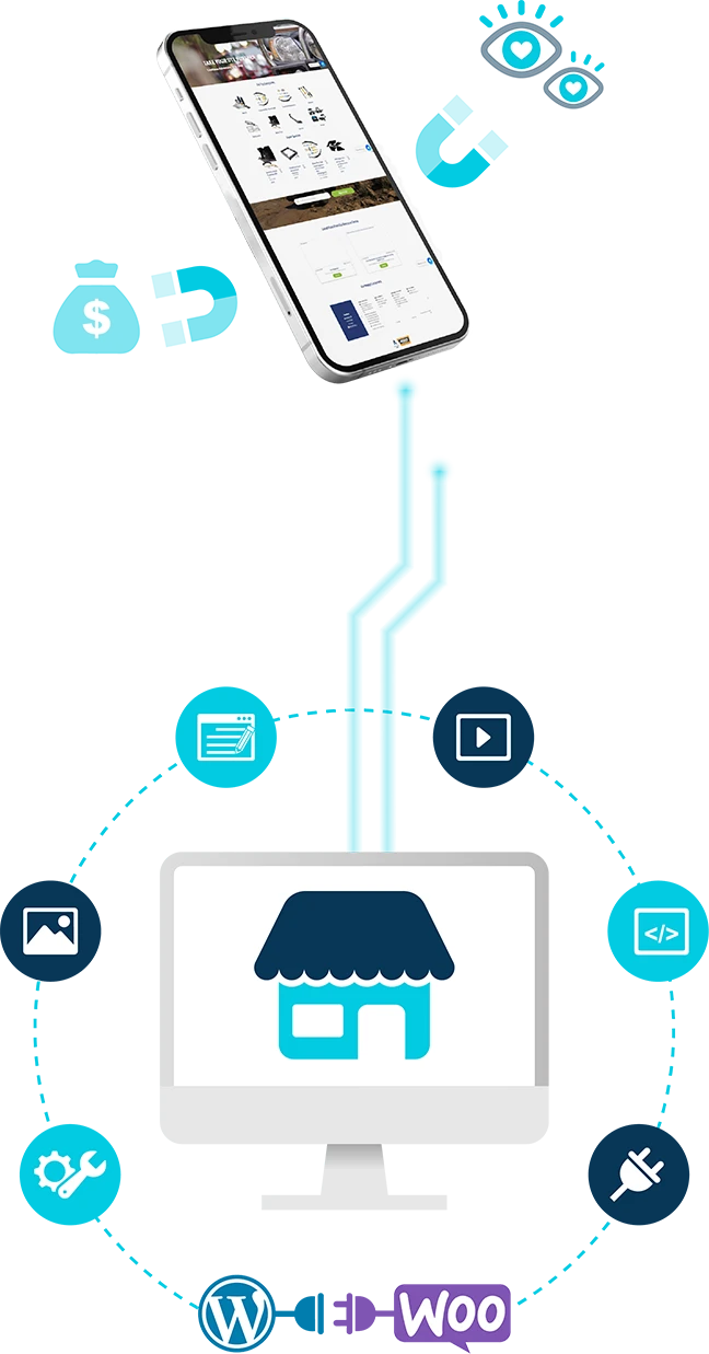 Computer surrounded by a cycle representing WooCommerce development underneath a phone with a WooCommerce website on its screen.