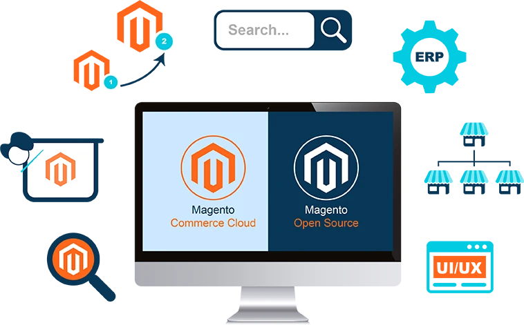 The Brisbane Magento process shown through icons of the Magento logo, shopfronts, a computer, and a search bar.